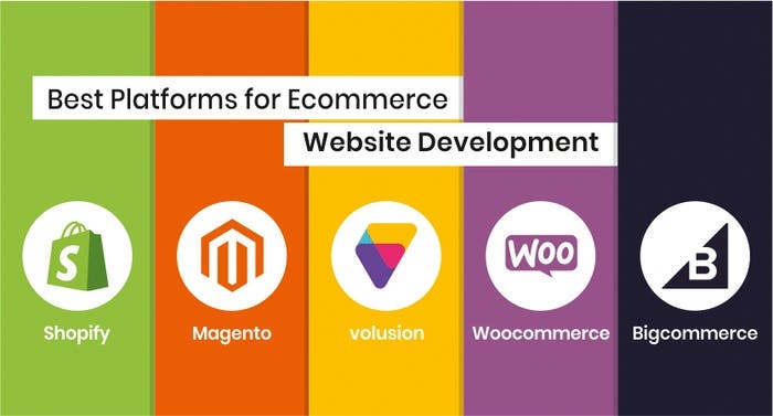 best ecommerce platforms
